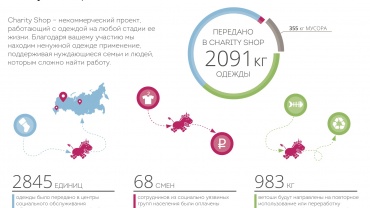 Заставка для - Отчёты и инфографика для магазинов Charity Shop